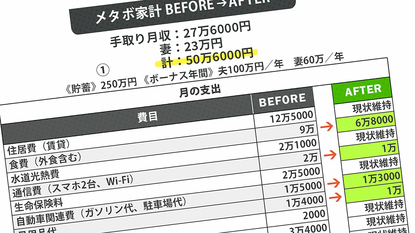 ｢俺の金は俺の金､家族の金も俺の金｣ズルい夫の"手口"…厳格デジタル家計管理に見つけた意外な"抜け道" タバコは現金払い､自分のおやつ代は食費に､漫画代は娯楽費に回す