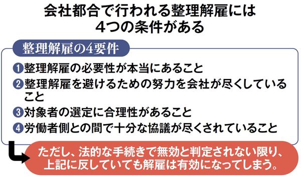 【図表】会社都合で行われる整理解雇には4つの条件がある