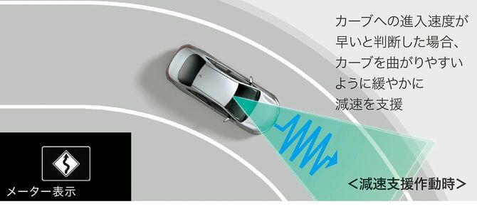 Cの「カーブに対する減速支援」
