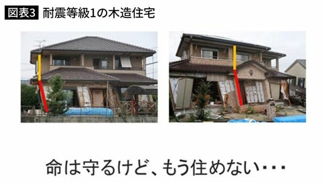 耐震等級1の木造住宅