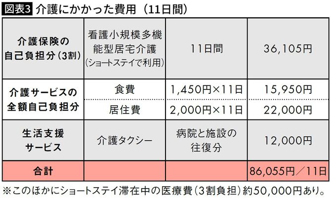 介護にかかった費用・ピースさん