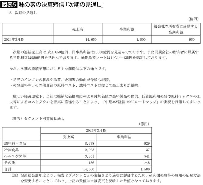 【図表5】味の素の決算短信「次期の見通し」