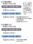 年金カットのしくみ
