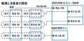 帳簿と決算書の関係