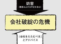 会社破綻に群がる「要注意人物たち」