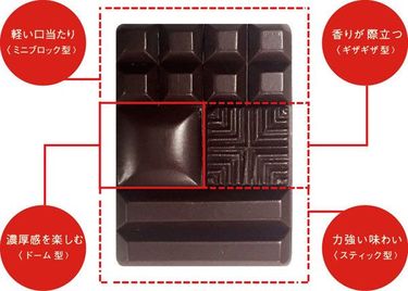 2倍に値上げでより売れた明治の板チョコ 明治「THE Chocolate」の企画