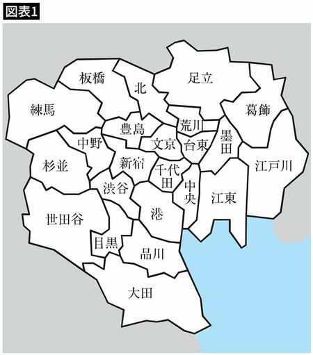 【図表1】東京23区の地図