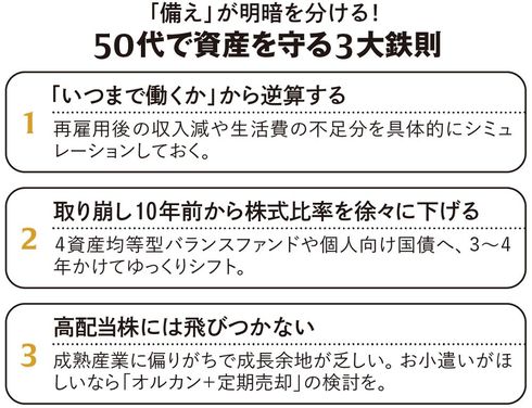 【図表】「備え」が明暗を分ける!50代で資産を守る3大鉄則