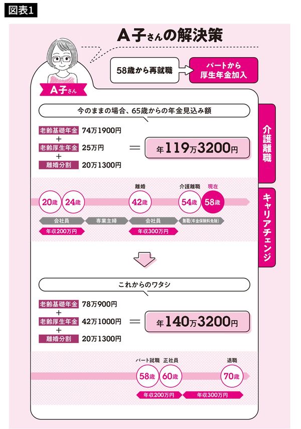 出典=井戸美枝『私がお金で困らないためには今から何をすればいいですか?』(日本実業出版社)より