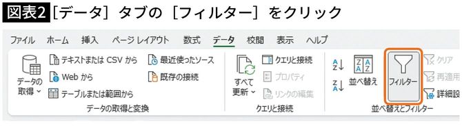 【図表2】［データ］タブの［フィルター］をクリック