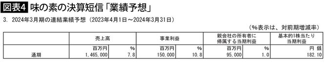 【図表4】味の素の決算短信「業績予想」