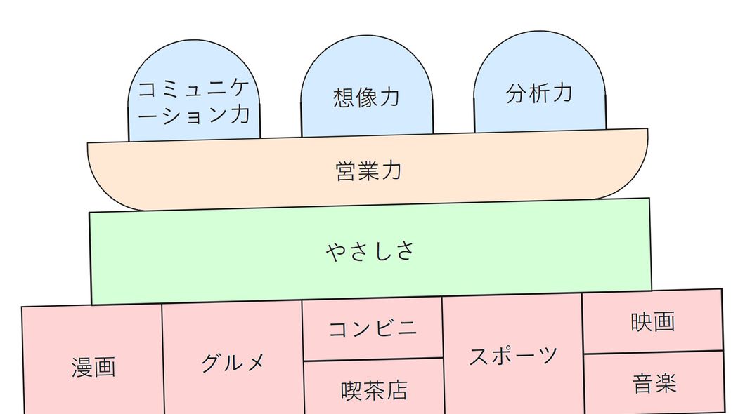勤務中に漫画を読む人をサボりとみなす人は仕事ができない…"プロ営業師"が仕事に｢最も必要｣と説く力 営業マンはやさしくなければいけない
