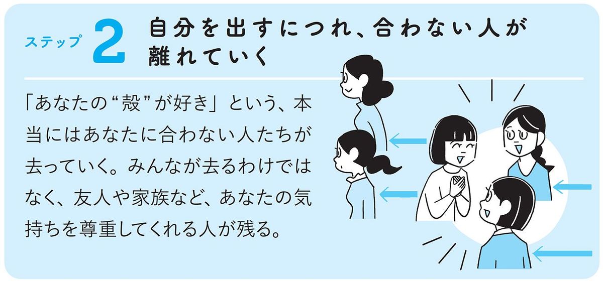 ステップ2：「自分を出すにつれ、合わない人が離れていく」