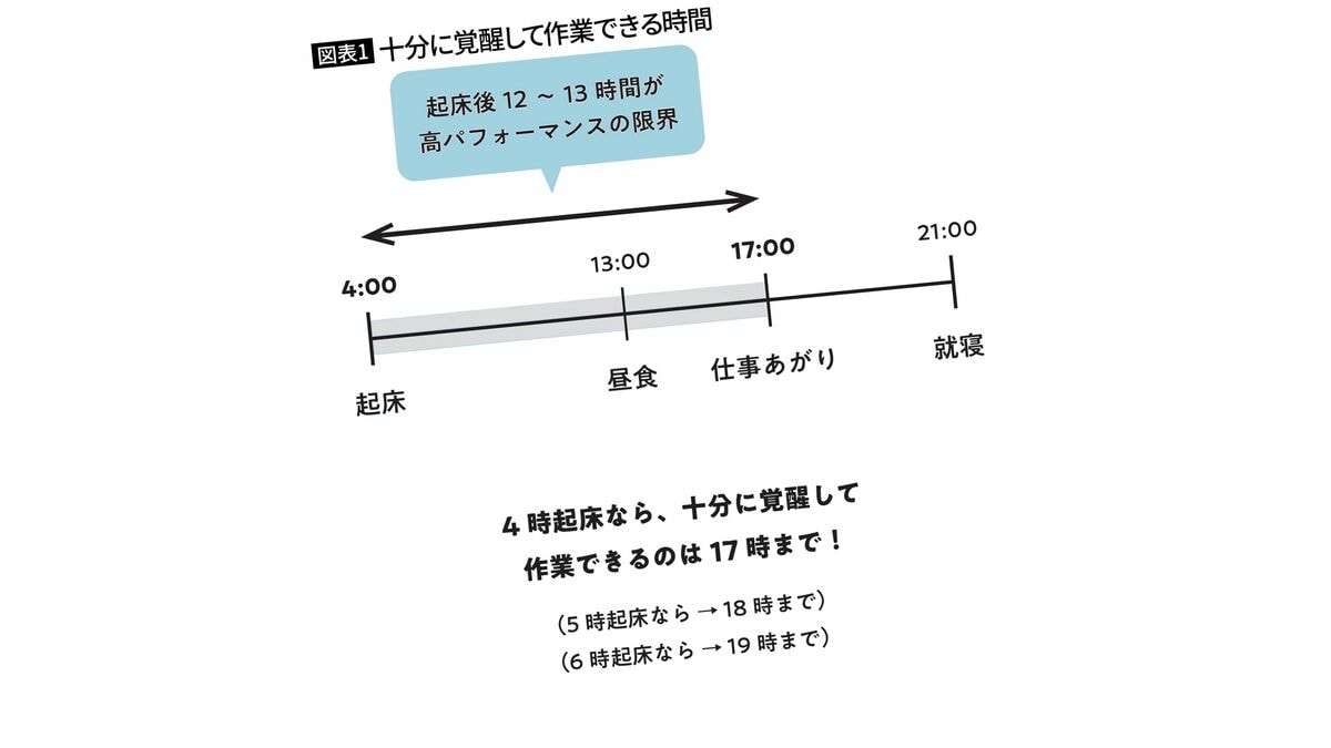 早起きの習慣力：午前中の生産性を最大化する方法