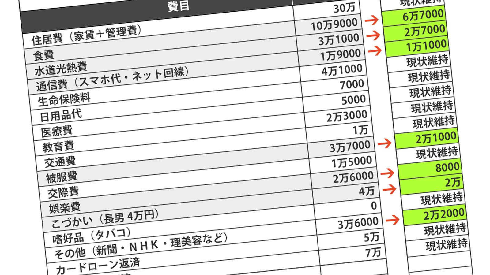 ｢死ぬまで働けば大丈夫｣6500万円のローンを抱える58歳の明るすぎる老後プラン 本当にそれで大丈夫なのか…