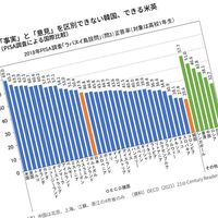 史上最強の 仕事師内閣 とは何だったのか 菅首相が失敗を重ねた最大の理由 周囲の声 を聞く度量がまるでない President Online プレジデントオンライン