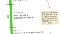 ｢1日のピーク｣がやってくる時間帯とは…2割の仕事量で全仕事量の8割をカバーする驚きの方法