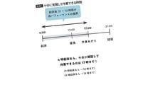 起床後17時間で酒気帯びと同じ作業効率になる…デキる人が頭の冴えた午前中に片付ける仕事の中身