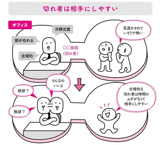 切れ者は相手にしやすい