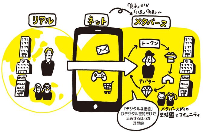 リアル・ネット・メタバース