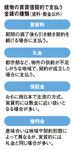 建物の賃貸借契約で支払う金銭の種類