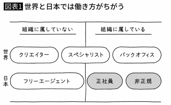 世界と日本では働き方がちがう
