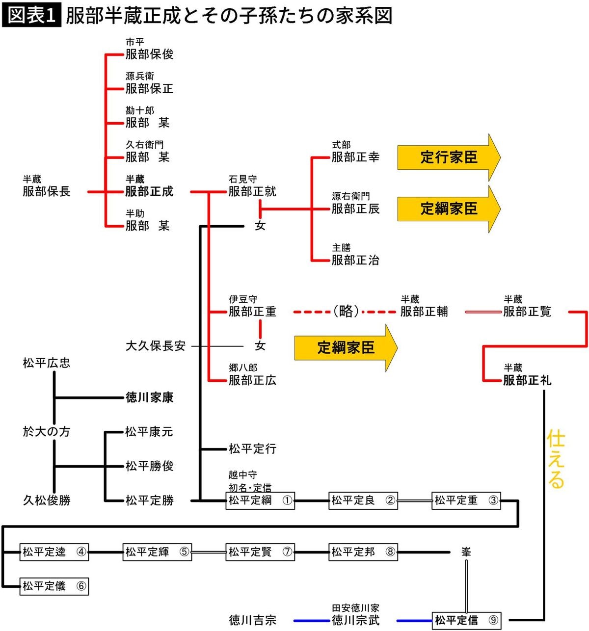 大河｢べらぼう｣で有吉弘行が演じる服部半蔵の謎…なぜ家康に仕えた忍者