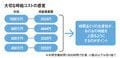 大切な自給コストの感覚