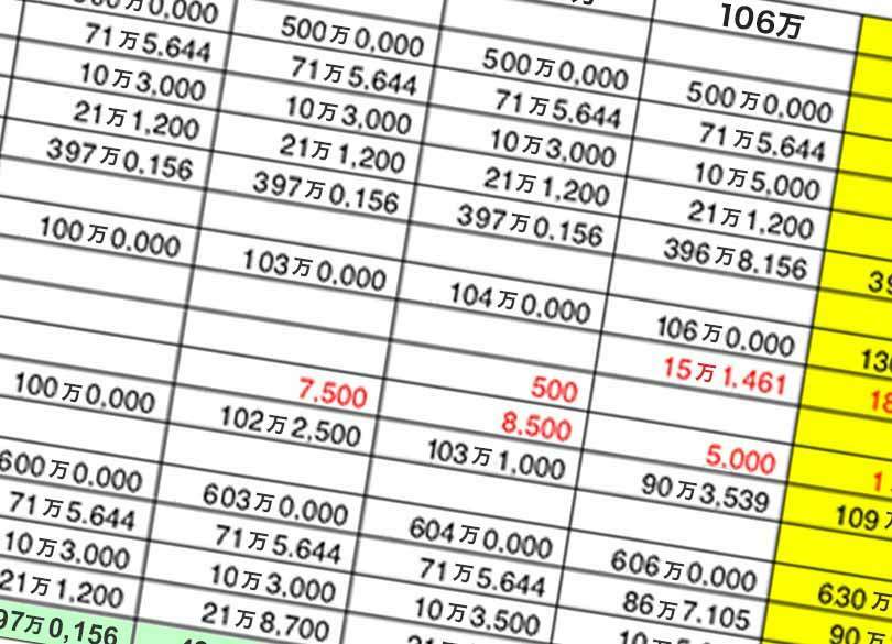 パート妻 年間30万余計に稼いでも「世帯手取りは4万増のみ」受け入れられるか？