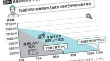 同じ1500万円でも資産寿命が20年6カ月縮む…FPが｢いかに増やすかと同じくらい重要｣という