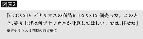 【図表2】依頼状