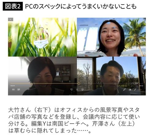 PCのスペックによってうまくいかないことも