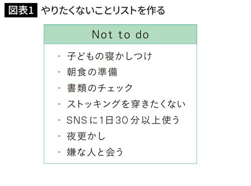 やりたくないことリストを作る