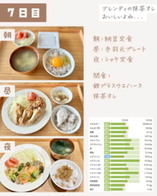 まついさんの現在の1日の食事内容