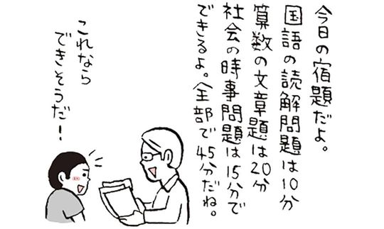 スモールゴールを設定する