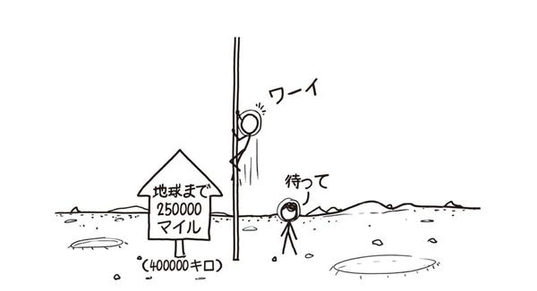 イラスト＝『もっとホワット・イフ？ 地球の1日が1秒になったらどうなるか』より