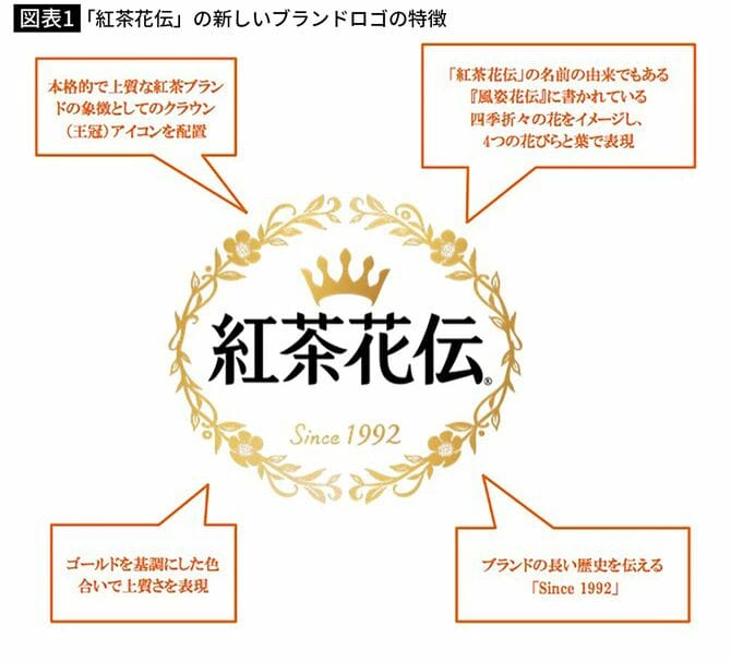 コロナ禍で2桁成長 日本コカ コーラが 甘くない紅茶花伝 を発売したワケ 発売以来の王道はミルクティーだが 2ページ目 President Online プレジデントオンライン コロナ禍で2桁成長 日本コカ コーラが 甘くない紅茶花伝 を発売したワケ 発売以来の王道はミルクティーだが 2ページ目 President Online プレジデントオンライン