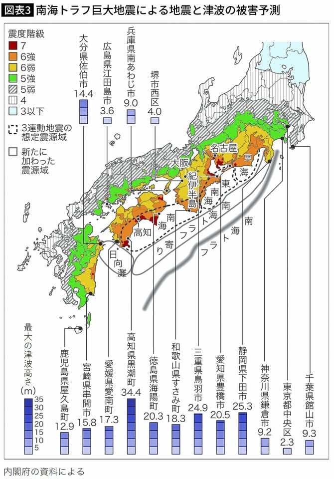 南海トラフ巨大地震による地震と津波の被害予測