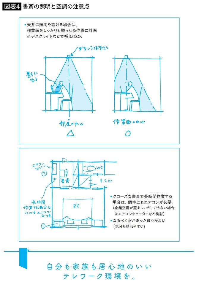 書斎の照明と空調の注意点