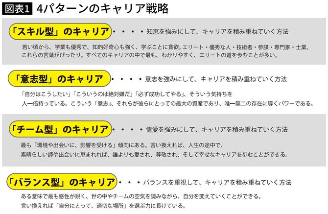 キャリアには4つのパターンがある