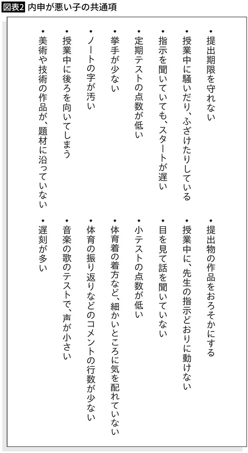 【図表2】内申が悪い子の共通項