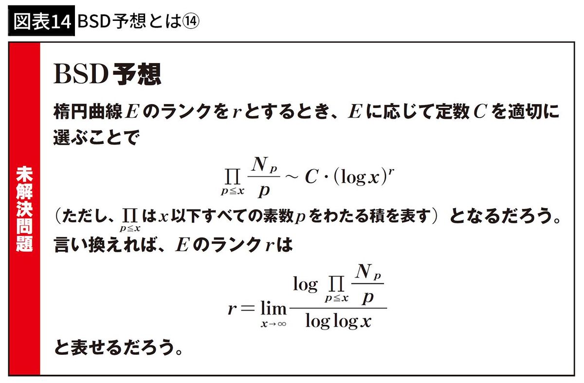 【図表14】BSD予想とは⑭