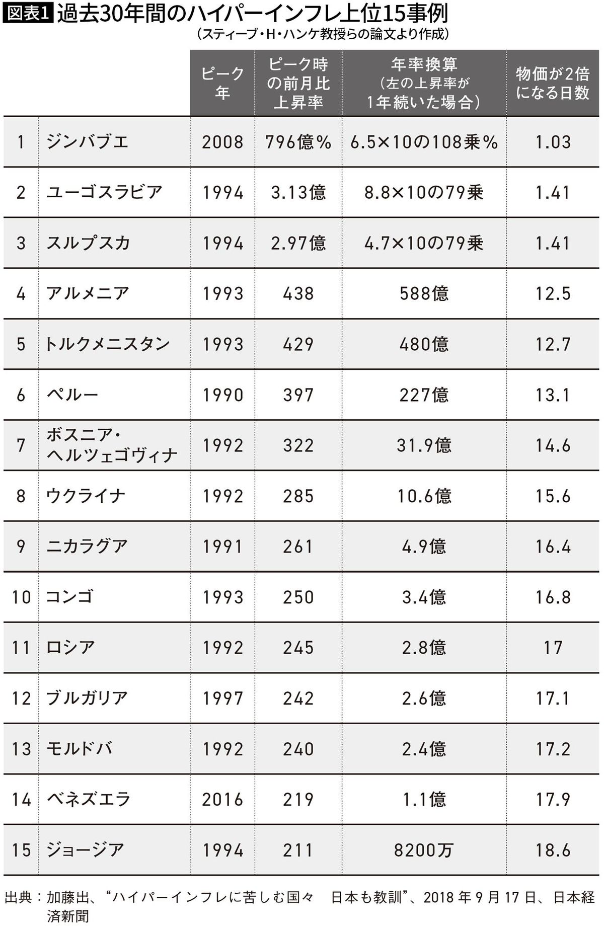 日本円の紙くず化｣は十分あり得る…