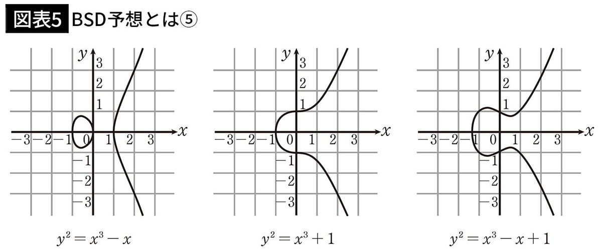 【図表5】BSD予想とは⑤