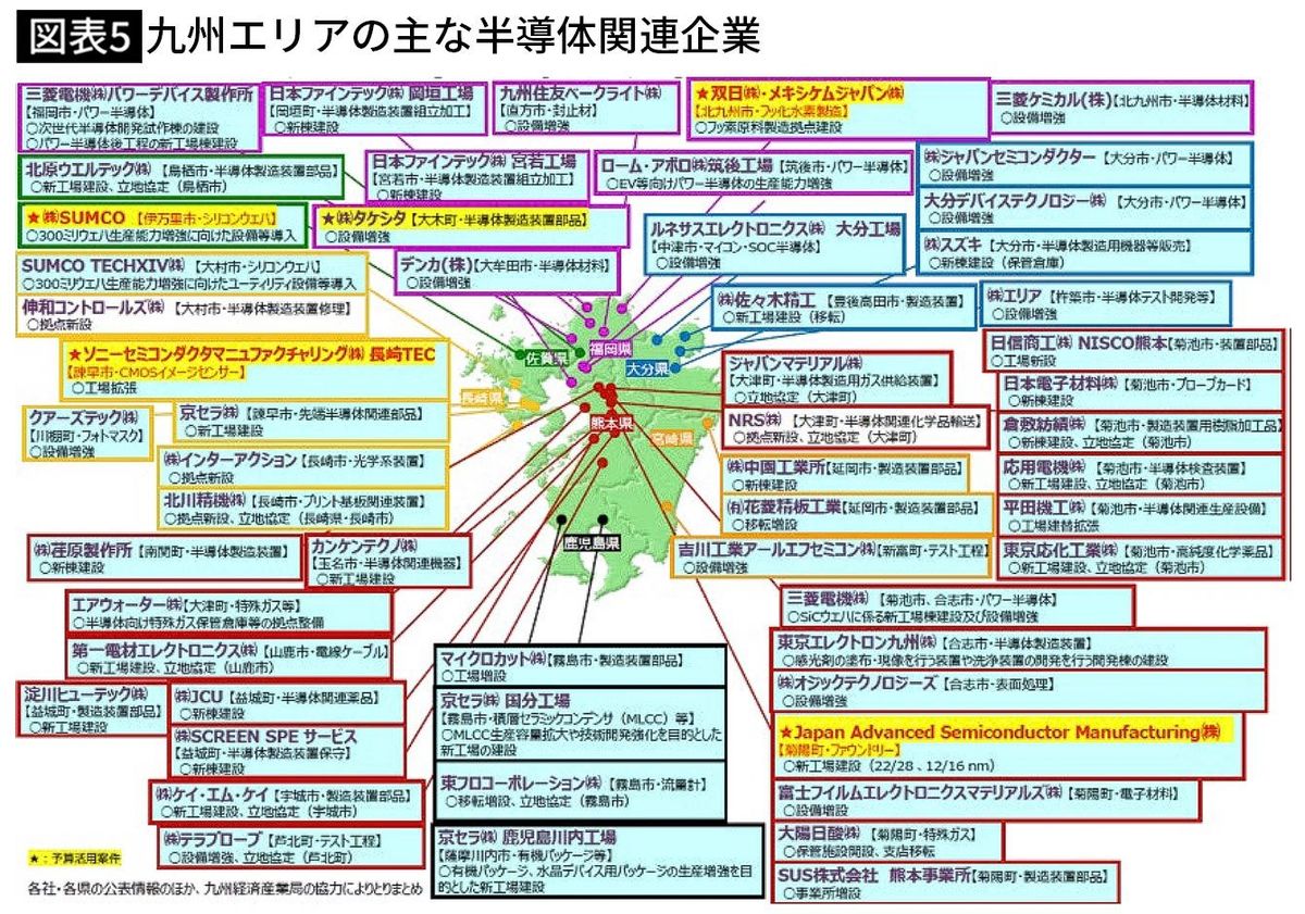 【図表5】九州エリアの主な半導体関連企業