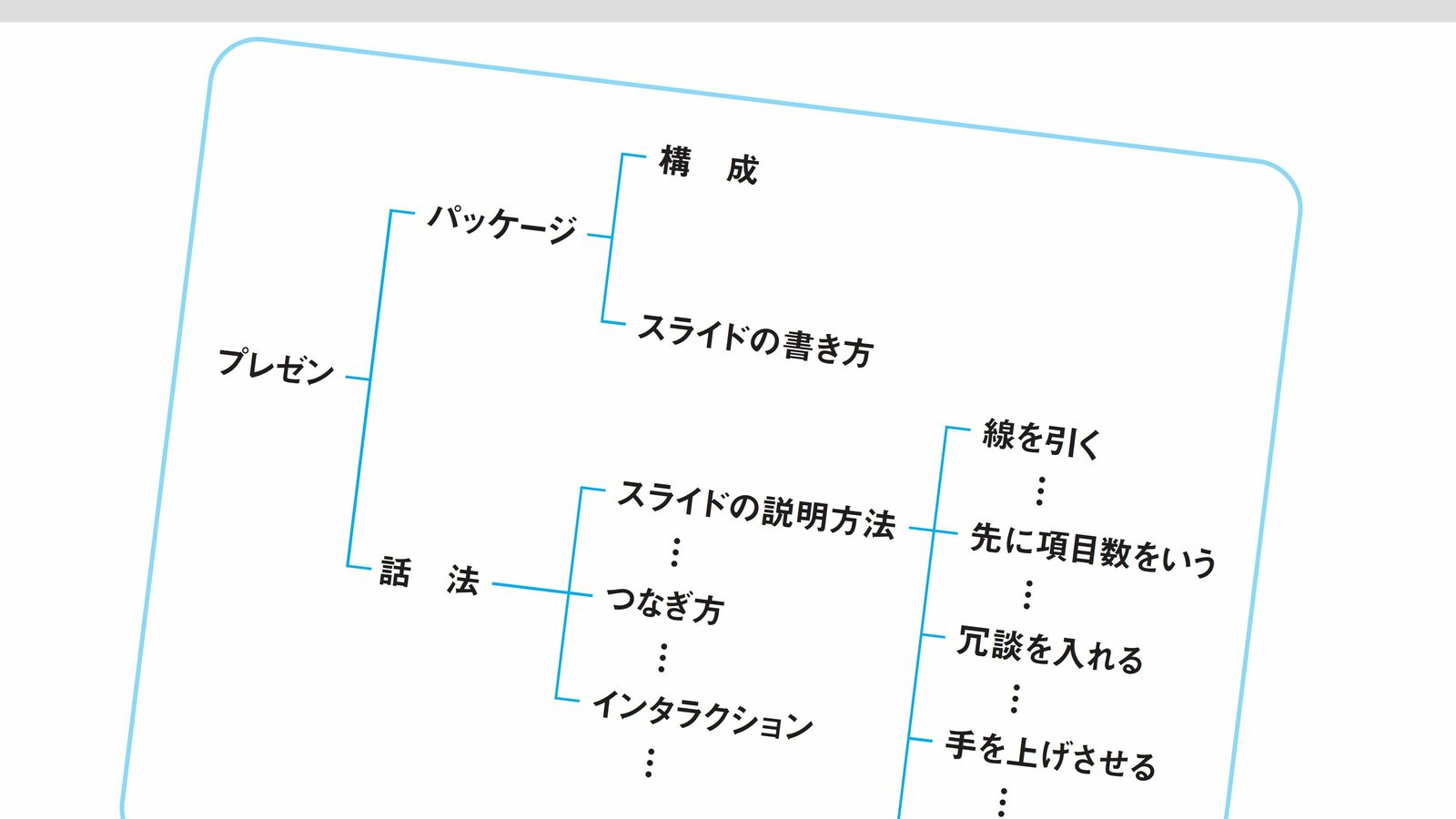 たった3つのことを心がけるだけで話下手が劇的改善…｢一流のプレゼン｣を最短で身に付けるコツ 部分的な細かいテクニックはいらない