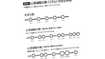 ｢トン-トントン｣と乱れる脈に要注意…長嶋茂雄､小渕恵三元総理の脳梗塞につながった｢心房細動｣の危険信号