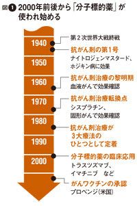 がん分子標的治療 (Vol.17 No.2(2019.12)) 「がん分子標的治療」編集委員会 9784758103121.jpg