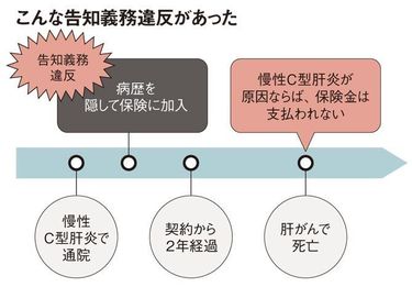 病気を隠して保険に加入、“2年経ったらセーフ”は本当か | PRESIDENT Online（プレジデントオンライン）