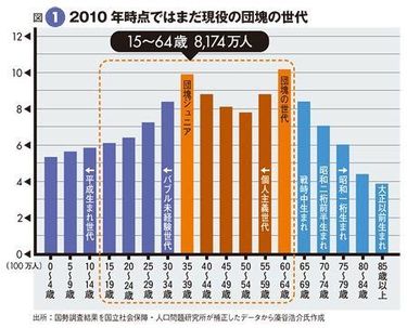 生産年齢人口6000万人割れに －2040年の日本、衝撃のシミュレーション【1】 | PRESIDENT Online（プレジデントオンライン）